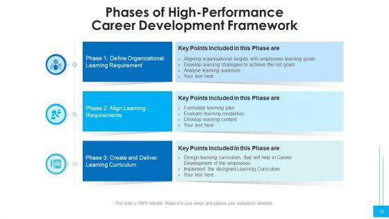 Career_Structure_Workforce_Analytics_Ppt_PowerPoint_Presentation_Complete_Deck_With_Slides_Slide_10.jpg
