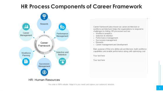 Career_Structure_Workforce_Analytics_Ppt_PowerPoint_Presentation_Complete_Deck_With_Slides_Slide_5.jpg