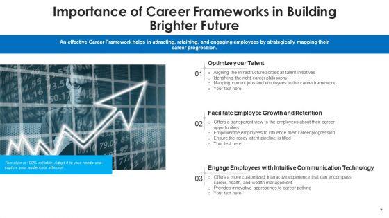 Career_Structure_Workforce_Analytics_Ppt_PowerPoint_Presentation_Complete_Deck_With_Slides_Slide_7.jpg