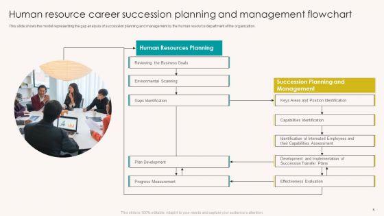 Career_Succession_Planning_Ppt_PowerPoint_Presentation_Complete_With_Slides_Slide_5.jpg