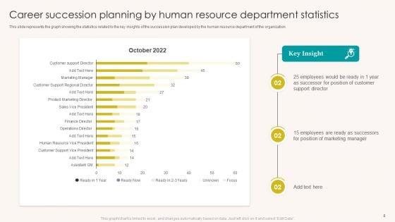 Career_Succession_Planning_Ppt_PowerPoint_Presentation_Complete_With_Slides_Slide_8.jpg