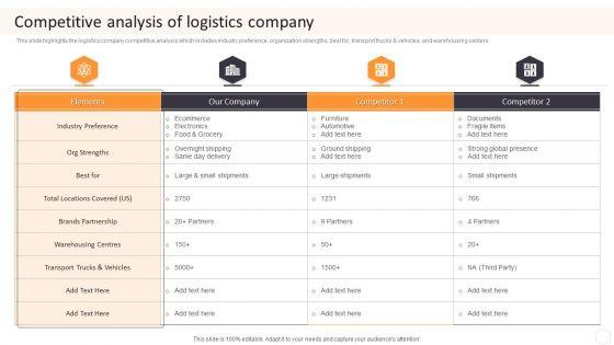 Cargo_Logistics_Company_Profile_Competitive_Analysis_Of_Logistics_Company_Designs_PDF_Slide_1.jpg