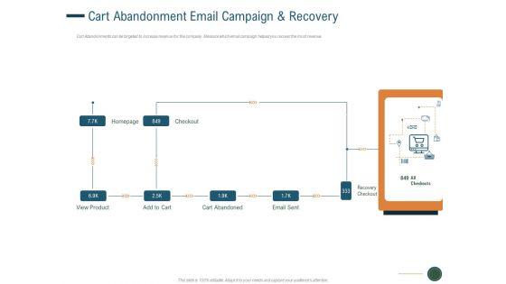 Cart_Abandonment_Email_Campaign_And_Recovery_Ppt_Gallery_Background_PDF_Slide_1.jpg