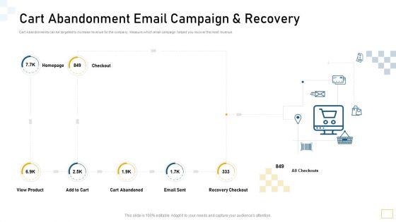Cart_Abandonment_Email_Campaign_And_Recovery_Ppt_Pictures_Format_Ideas_PDF_Slide_1.jpg
