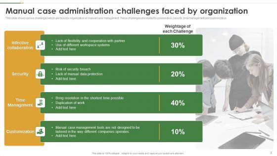 Case_Administration_Ppt_PowerPoint_Presentation_Complete_With_Slides_Slide_3.jpg