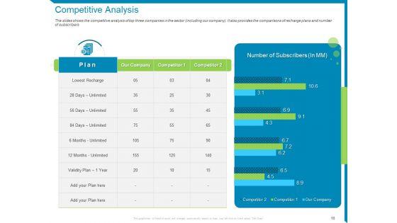 Case_Competition-Reduction_In_Existing_Customer_Of_Telecommunication_Company_Ppt_PowerPoint_Presentation_Complete_Deck_With_Slides_Slide_16.jpg