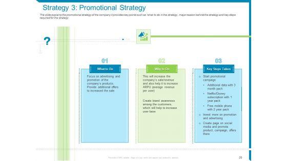 Case_Competition-Reduction_In_Existing_Customer_Of_Telecommunication_Company_Ppt_PowerPoint_Presentation_Complete_Deck_With_Slides_Slide_20.jpg