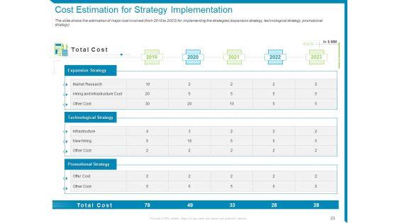 Case_Competition-Reduction_In_Existing_Customer_Of_Telecommunication_Company_Ppt_PowerPoint_Presentation_Complete_Deck_With_Slides_Slide_23.jpg