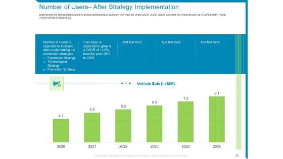 Case_Competition-Reduction_In_Existing_Customer_Of_Telecommunication_Company_Ppt_PowerPoint_Presentation_Complete_Deck_With_Slides_Slide_26.jpg