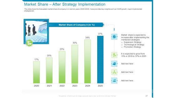 Case_Competition-Reduction_In_Existing_Customer_Of_Telecommunication_Company_Ppt_PowerPoint_Presentation_Complete_Deck_With_Slides_Slide_27.jpg
