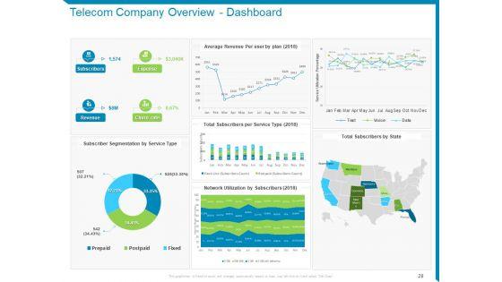 Case_Competition-Reduction_In_Existing_Customer_Of_Telecommunication_Company_Ppt_PowerPoint_Presentation_Complete_Deck_With_Slides_Slide_28.jpg
