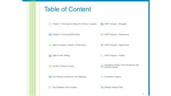 Case_Competition-Reduction_In_Existing_Customer_Of_Telecommunication_Company_Ppt_PowerPoint_Presentation_Complete_Deck_With_Slides_Slide_2.jpg