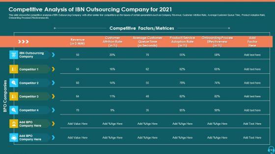 Case_Competition_Consumer_Loss_In_A_BPO_Ppt_PowerPoint_Presentation_Complete_Deck_With_Slides_Slide_18.jpg
