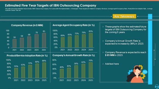 Case_Competition_Consumer_Loss_In_A_BPO_Ppt_PowerPoint_Presentation_Complete_Deck_With_Slides_Slide_35.jpg