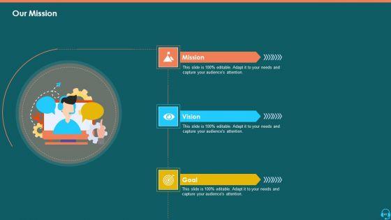 Case_Competition_Consumer_Loss_In_A_BPO_Ppt_PowerPoint_Presentation_Complete_Deck_With_Slides_Slide_41.jpg