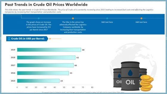 Case_Competition_Inflated_Fuel_Price_In_Logistics_Firm_Past_Trends_In_Crude_Oil_Prices_Worldwide_Ideas_PDF_Slide_1.jpg