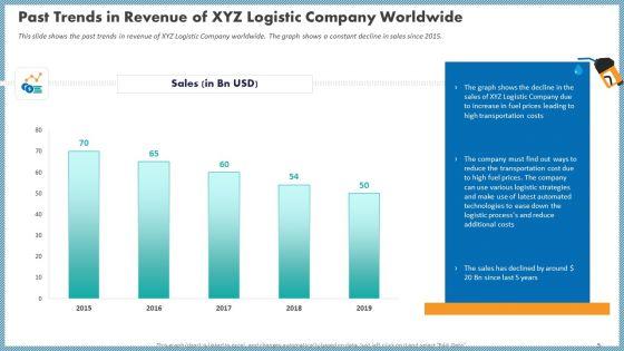 Case_Competition_Inflated_Fuel_Price_In_Logistics_Firm_Ppt_PowerPoint_Presentation_Complete_With_Slides_Slide_5.jpg