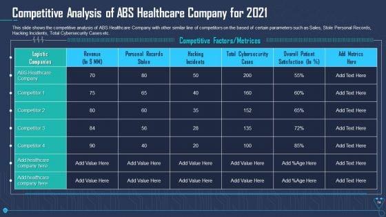 Case_Competition_Overpower_The_Obstacle_Of_Cyber_Security_In_Medicare_Ppt_PowerPoint_Presentation_Complete_Deck_With_Slides_Slide_16.jpg