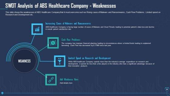 Case_Competition_Overpower_The_Obstacle_Of_Cyber_Security_In_Medicare_Ppt_PowerPoint_Presentation_Complete_Deck_With_Slides_Slide_24.jpg