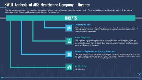 Case_Competition_Overpower_The_Obstacle_Of_Cyber_Security_In_Medicare_Ppt_PowerPoint_Presentation_Complete_Deck_With_Slides_Slide_26.jpg