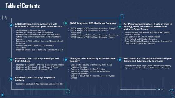 Case_Competition_Overpower_The_Obstacle_Of_Cyber_Security_In_Medicare_Ppt_PowerPoint_Presentation_Complete_Deck_With_Slides_Slide_2.jpg