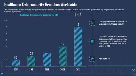 Case_Competition_Overpower_The_Obstacle_Of_Cyber_Security_In_Medicare_Ppt_PowerPoint_Presentation_Complete_Deck_With_Slides_Slide_5.jpg