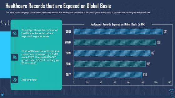 Case_Competition_Overpower_The_Obstacle_Of_Cyber_Security_In_Medicare_Ppt_PowerPoint_Presentation_Complete_Deck_With_Slides_Slide_6.jpg