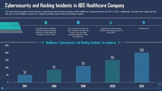 Case_Competition_Overpower_The_Obstacle_Of_Cyber_Security_In_Medicare_Ppt_PowerPoint_Presentation_Complete_Deck_With_Slides_Slide_7.jpg