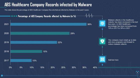 Case_Competition_Overpower_The_Obstacle_Of_Cyber_Security_In_Medicare_Ppt_PowerPoint_Presentation_Complete_Deck_With_Slides_Slide_8.jpg