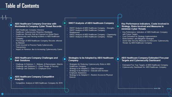 Case_Competition_Overpower_The_Obstacle_Of_Cyber_Security_In_Medicare_Table_Of_Contents_Guidelines_PDF_Slide_1.jpg