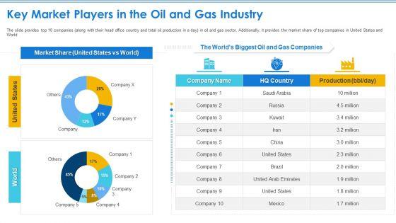 Case_Competition_Petroleum_Sector_Issues_Key_Market_Players_In_The_Oil_And_Gas_Industry_Ppt_Styles_Graphics_Design_PDF_Slide_1.jpg