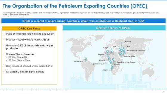 Case_Competition_Petroleum_Sector_Issues_Ppt_PowerPoint_Presentation_Complete_Deck_With_Slides_Slide_15.jpg