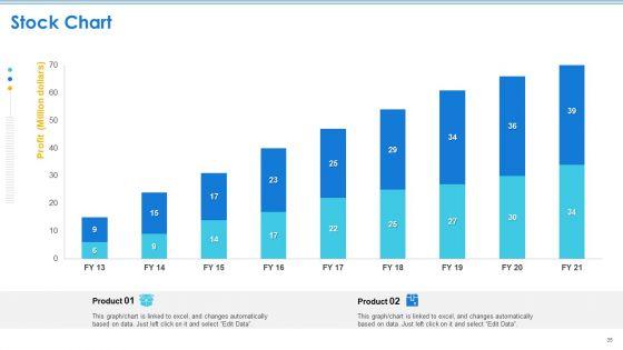 Case_Competition_Petroleum_Sector_Issues_Ppt_PowerPoint_Presentation_Complete_Deck_With_Slides_Slide_35.jpg