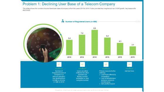 Case_Competition_Reduction_In_Existing_Customer_Of_Telecommunication_Company_Problem_1_Declining_User_Base_Of_A_Telecom_Company_Ppt_File_Summary_PDF_Slide_1.jpg