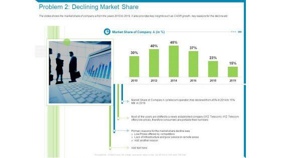 Case_Competition_Reduction_In_Existing_Customer_Of_Telecommunication_Company_Problem_2_Declining_Market_Share_Ppt_Layouts_Introduction_PDF_Slide_1.jpg