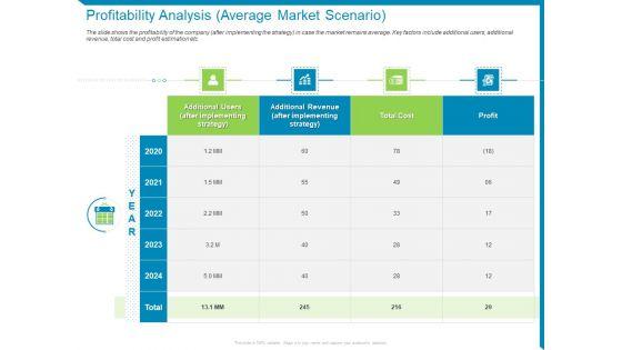 Case_Competition_Reduction_In_Existing_Customer_Of_Telecommunication_Company_Profitability_Analysis_Average_Market_Scenario_Ppt_Inspiration_Outfit_PDF_Slide_1.jpg