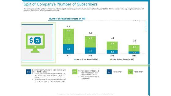 Case_Competition_Reduction_In_Existing_Customer_Of_Telecommunication_Company_Split_Of_Companys_Number_Of_Subscribers_Ppt_Pictures_Templates_PDF_Slide_1.jpg