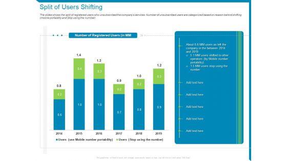 Case_Competition_Reduction_In_Existing_Customer_Of_Telecommunication_Company_Split_Of_Users_Shifting_Ppt_Show_Influencers_PDF_Slide_1.jpg