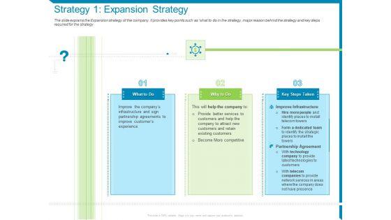 Case_Competition_Reduction_In_Existing_Customer_Of_Telecommunication_Company_Strategy_1_Expansion_Strategy_Ppt_Icon_Slideshow_PDF_Slide_1.jpg
