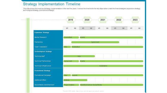 Case_Competition_Reduction_In_Existing_Customer_Of_Telecommunication_Company_Strategy_Implementation_Timeline_Ppt_Background_Designs_PDF_Slide_1.jpg