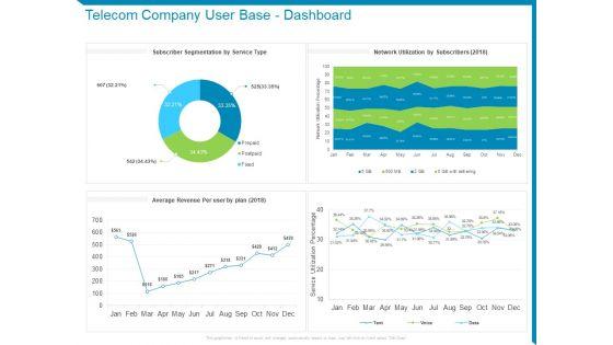 Case_Competition_Reduction_In_Existing_Customer_Of_Telecommunication_Company_Telecom_Company_User_Base_Dashboard_Ppt_Professional_Picture_PDF_Slide_1.jpg