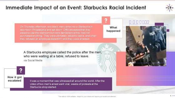 Case_Study_A_Racial_Event_At_Starbucks_Training_Ppt_Slide_1.jpg