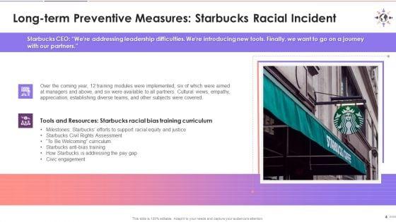Case_Study_A_Racial_Event_At_Starbucks_Training_Ppt_Slide_4.jpg