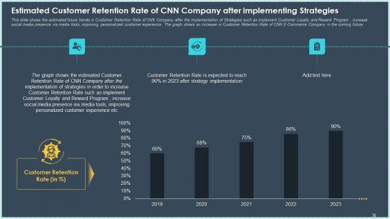 Case_Study_Declining_Customer_Retention_Rate_In_Online_Industry_Ppt_PowerPoint_Presentation_Complete_Deck_With_Slides_Slide_36.jpg