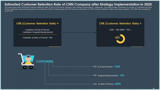 Case_Study_Declining_Customer_Retention_Rate_In_Online_Industry_Ppt_PowerPoint_Presentation_Complete_Deck_With_Slides_Slide_38.jpg