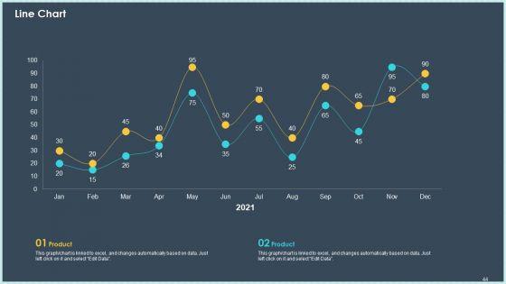 Case_Study_Declining_Customer_Retention_Rate_In_Online_Industry_Ppt_PowerPoint_Presentation_Complete_Deck_With_Slides_Slide_44.jpg