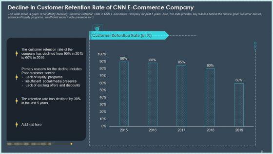 Case_Study_Declining_Customer_Retention_Rate_In_Online_Industry_Ppt_PowerPoint_Presentation_Complete_Deck_With_Slides_Slide_5.jpg