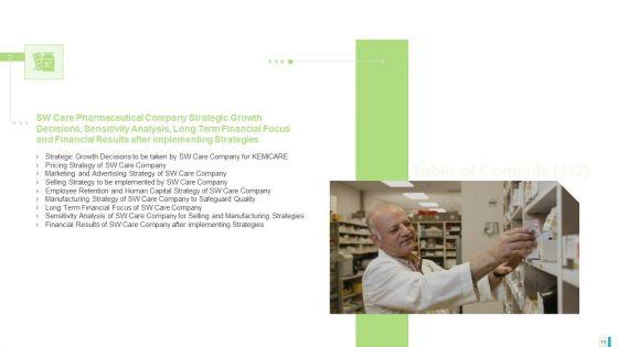 Case_Study_Development_Of_A_Major_Brand_In_Pharmaceutical_Organization_Ppt_PowerPoint_Presentation_Complete_Deck_With_Slides_Slide_15.jpg