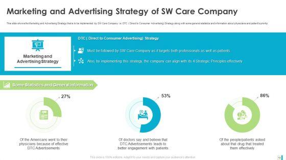 Case_Study_Development_Of_A_Major_Brand_In_Pharmaceutical_Organization_Ppt_PowerPoint_Presentation_Complete_Deck_With_Slides_Slide_18.jpg
