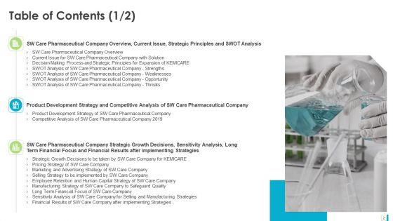 Case_Study_Development_Of_A_Major_Brand_In_Pharmaceutical_Organization_Ppt_PowerPoint_Presentation_Complete_Deck_With_Slides_Slide_2.jpg